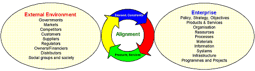 BUSINESS ALIGNMENT